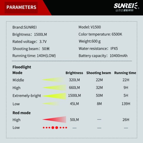 لامپ اضطراری Sunrei V1500 با 1500 لومن و قابلیت پاوربانک - تصویر 9