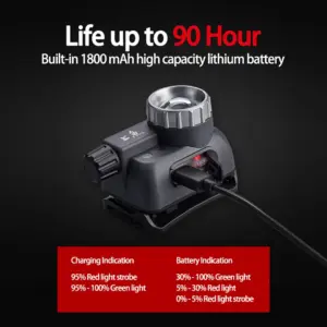 هدلایت ضد آب سونری مدل پوزیدون با 320 لومن نوردهی - تصویر 8