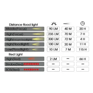 Sunrei Headlamp Youdo X Red Light - تصویر 7