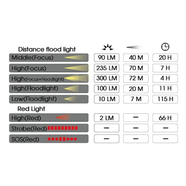 Sunrei Headlamp Youdo X Red Light - تصویر 7